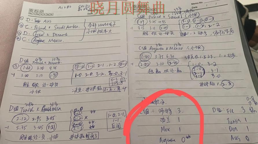 世界杯投注网站关键战热门关注点汇总 世界杯投注网站关键战热门关注点汇总