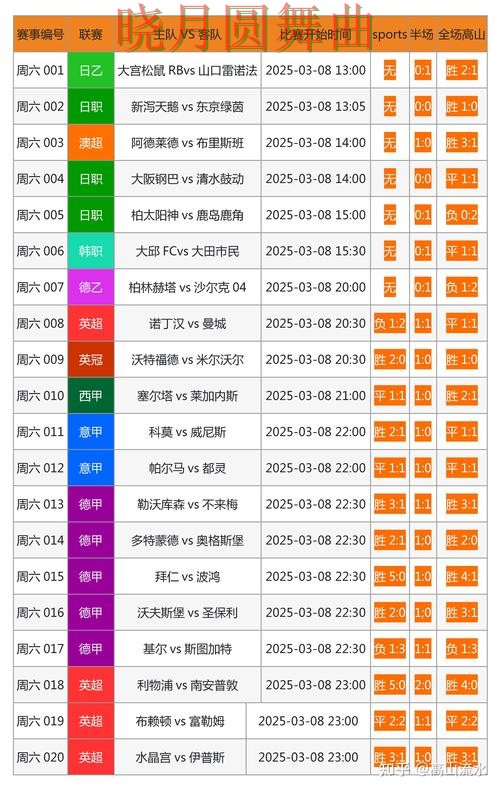 世界杯投注网站页面体验差异有哪些 避坑思路分享